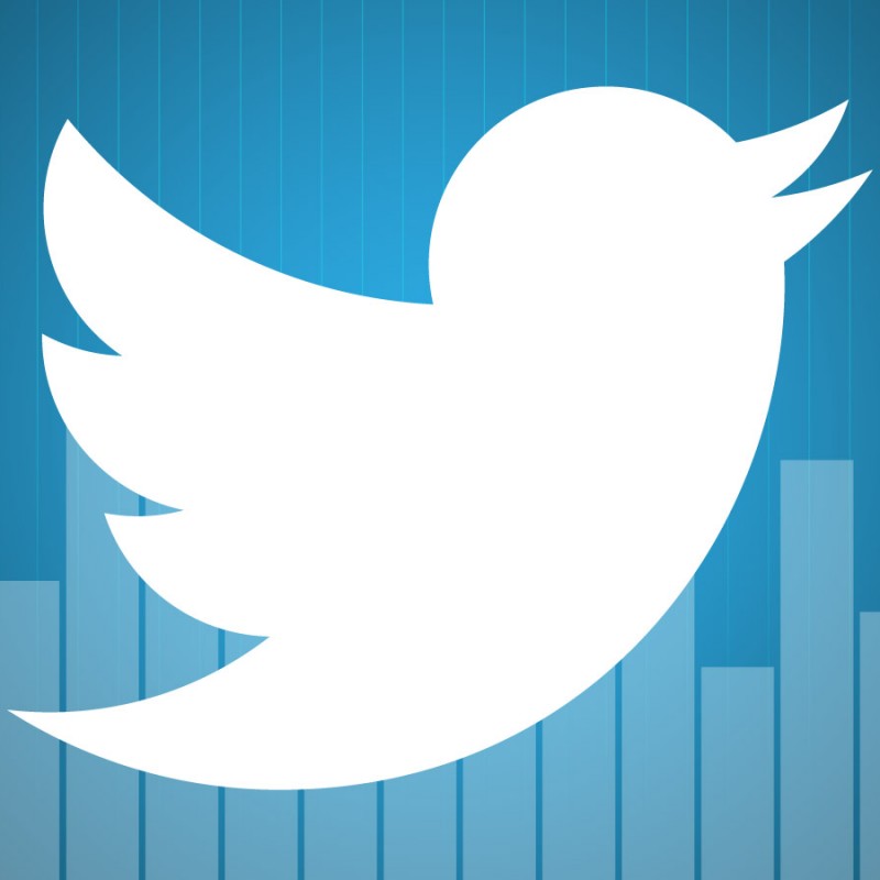Getting started with Twitter Analytics