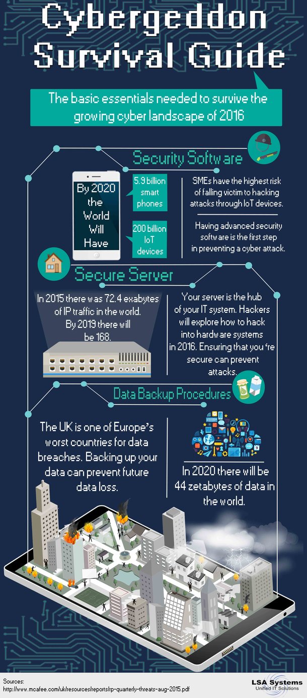 This infographic from LSA Systems outlines some of the predicted stats for cybercrime in the years ahead.