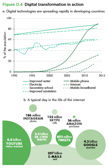 A visual graph depicting connectivity statistics 