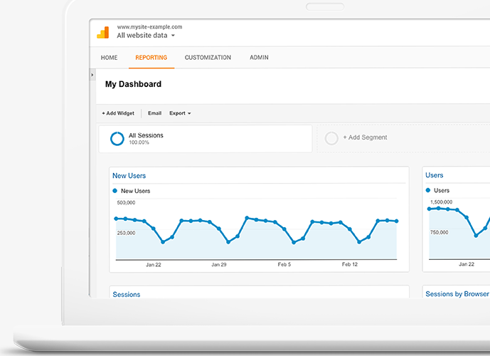 Google Analytics dashboard