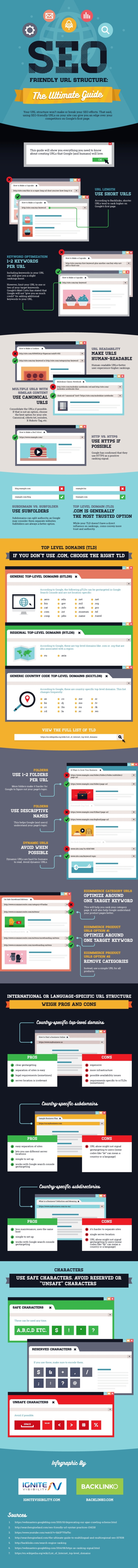 Infographic displaying URL structure tips for SEO success