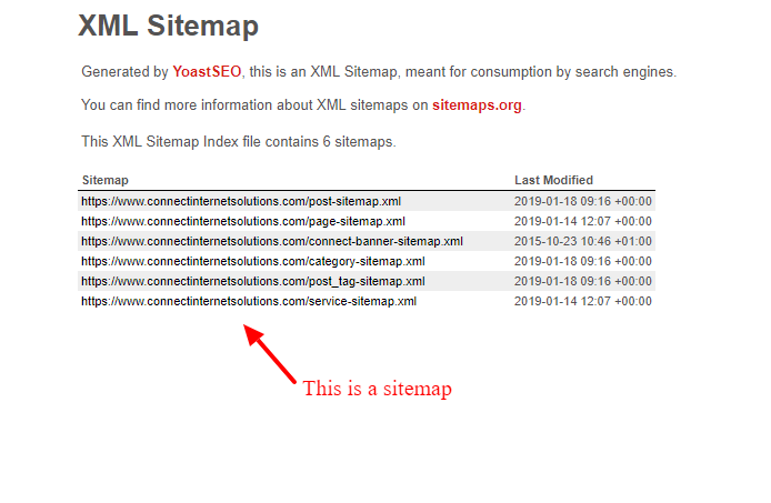 Annotated screenshot of an XML sitemap